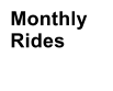 Monthly Rides